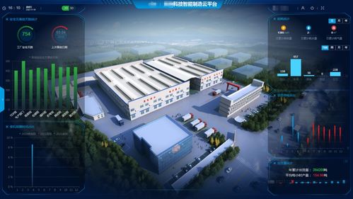 踏入工業4.0年代,可視化平臺助力智能工廠建設