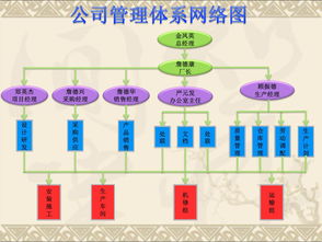 申寶絲網公司管理體系網絡圖